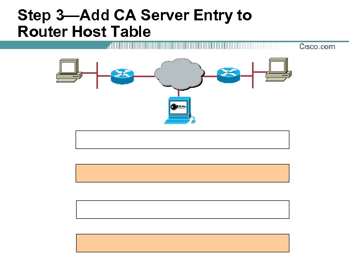 Step 3—Add CA Server Entry to Router Host Table 