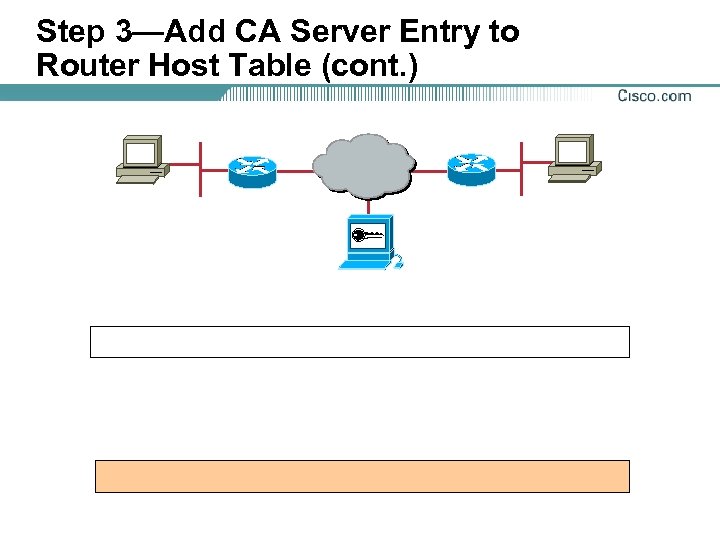 Step 3—Add CA Server Entry to Router Host Table (cont. ) 