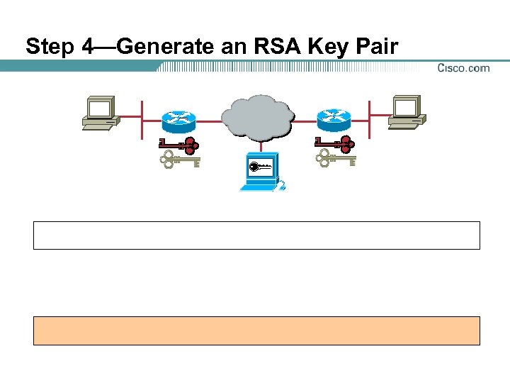 Step 4—Generate an RSA Key Pair 