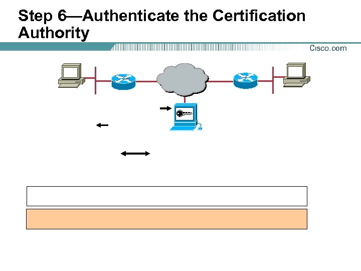 Step 6—Authenticate the Certification Authority 