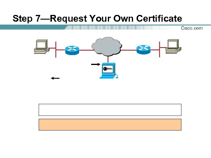 Step 7—Request Your Own Certificate 