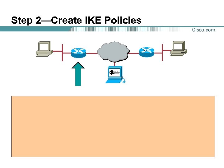 Step 2—Create IKE Policies 