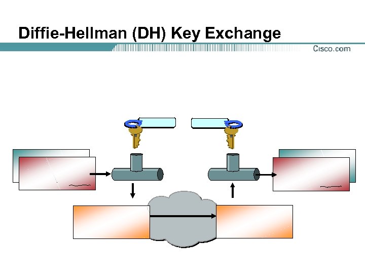 Diffie-Hellman (DH) Key Exchange 