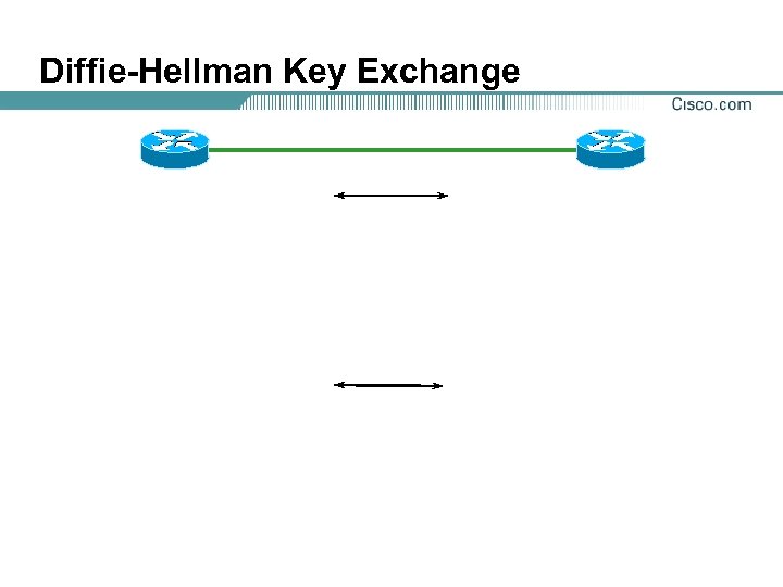 Diffie-Hellman Key Exchange 