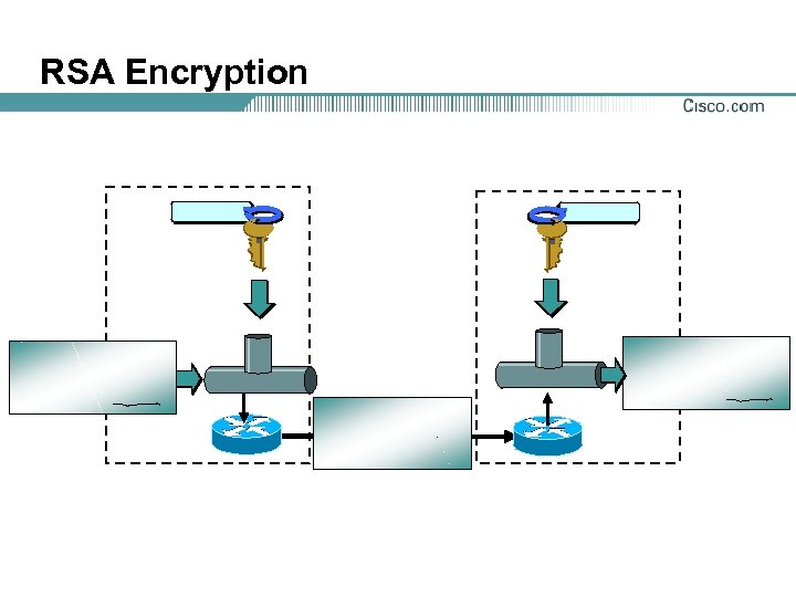 RSA Encryption 