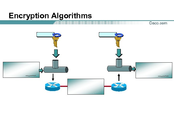 Encryption Algorithms 