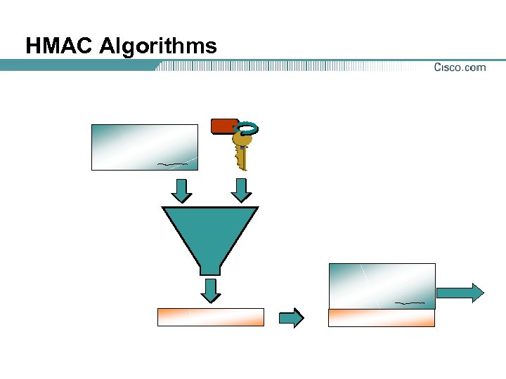 HMAC Algorithms 