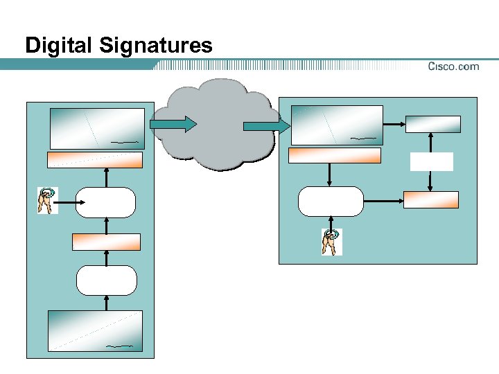 Digital Signatures 