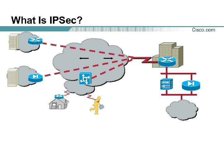 What Is IPSec? 