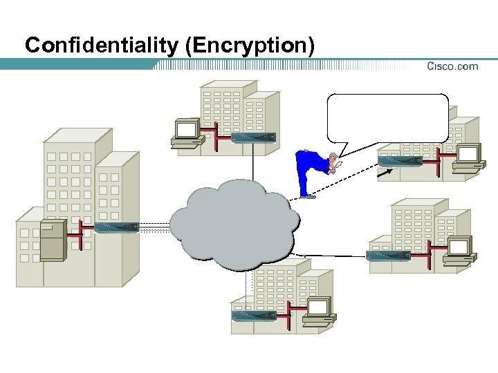 Confidentiality (Encryption) 