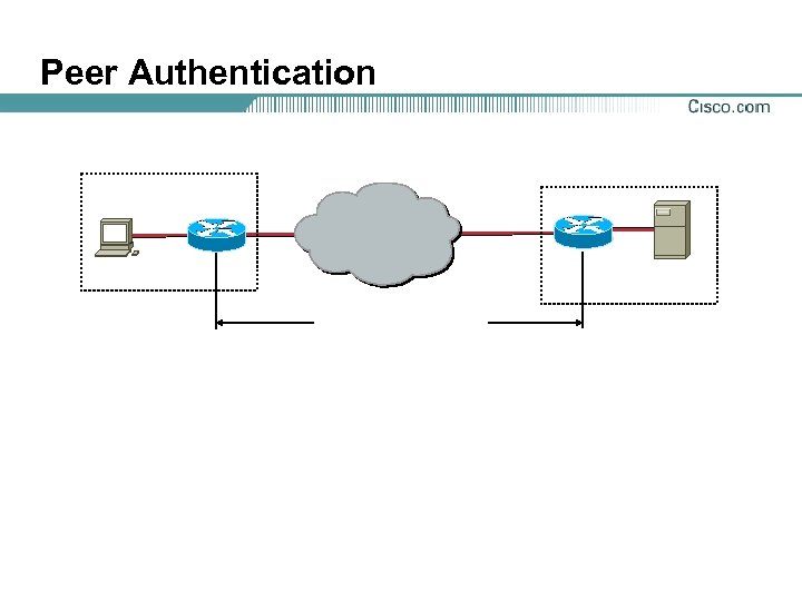 Peer Authentication 