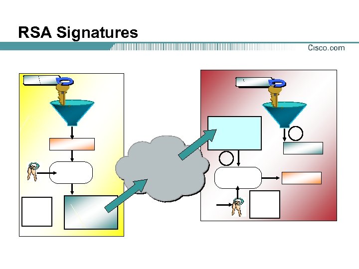 RSA Signatures 