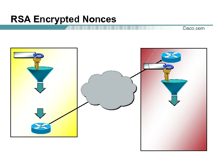 RSA Encrypted Nonces 