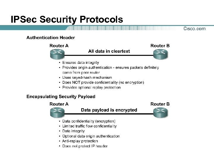 IPSec Security Protocols 