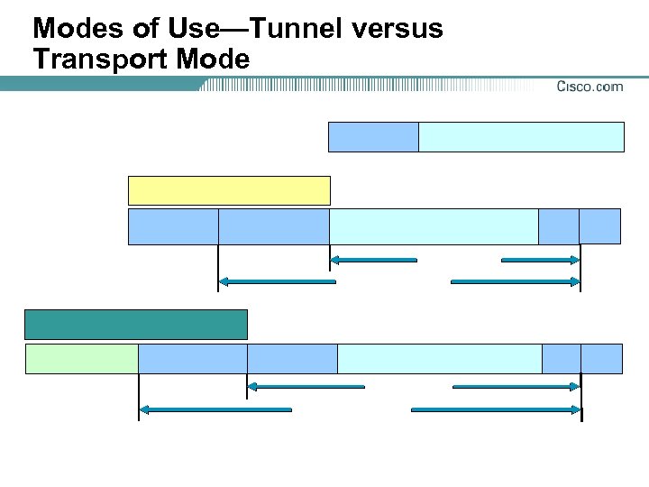 Modes of Use—Tunnel versus Transport Mode 