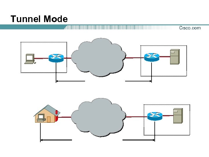 Tunnel Mode 