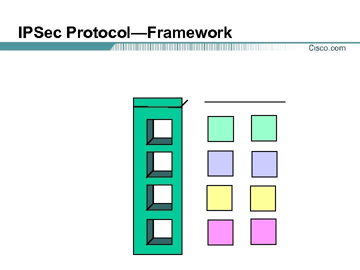 IPSec Protocol—Framework 