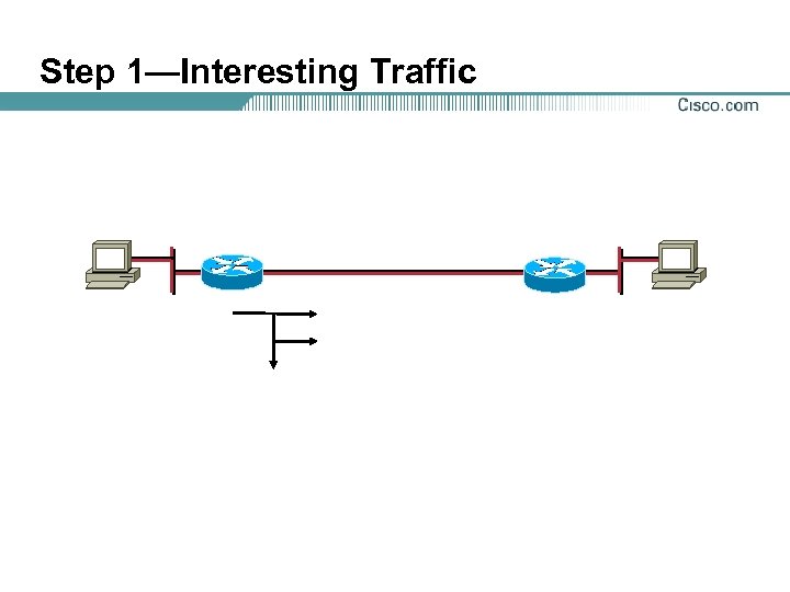 Step 1—Interesting Traffic 