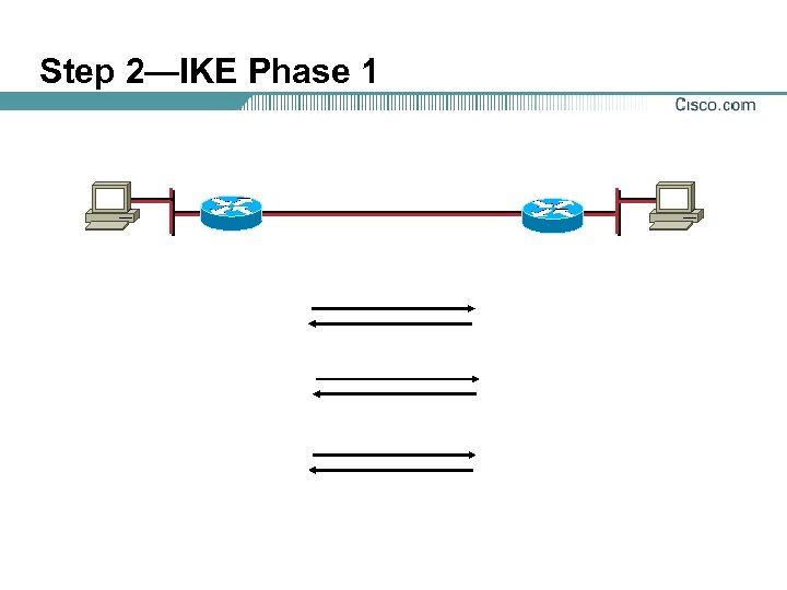 Step 2—IKE Phase 1 