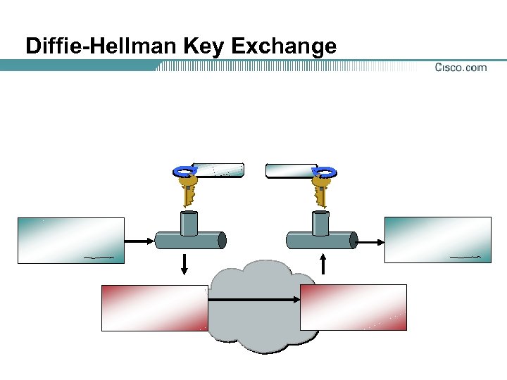 Diffie-Hellman Key Exchange 