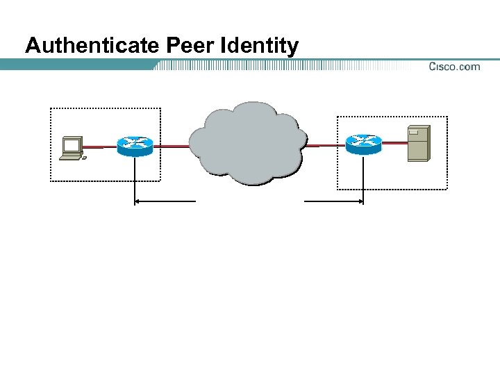 Authenticate Peer Identity 