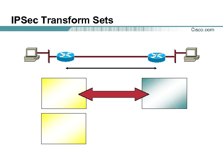 IPSec Transform Sets 