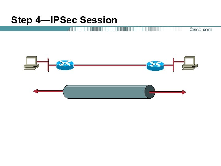 Step 4—IPSec Session 