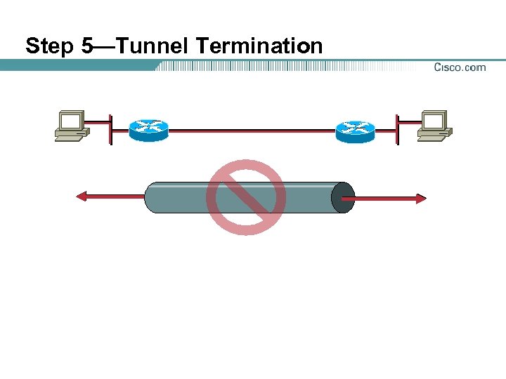 Step 5—Tunnel Termination 