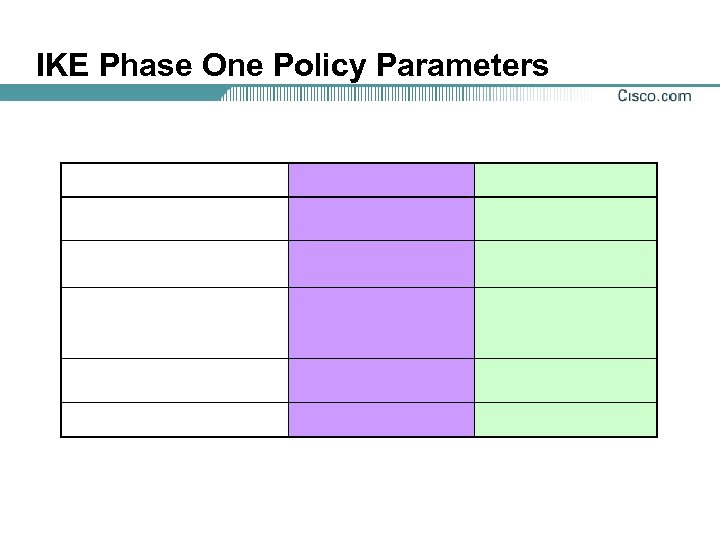 IKE Phase One Policy Parameters 