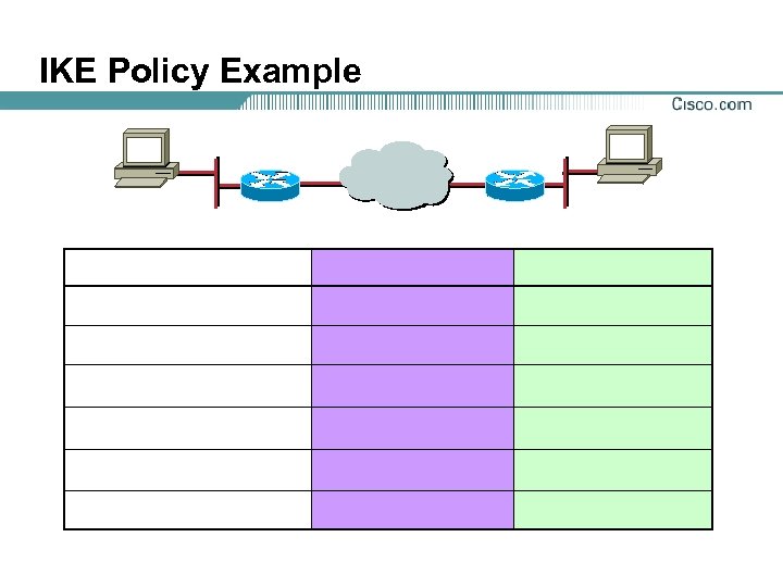 IKE Policy Example 