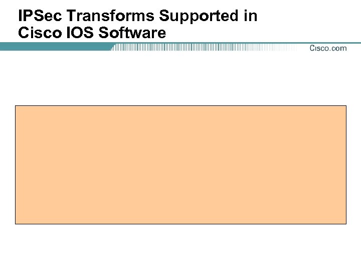 IPSec Transforms Supported in Cisco IOS Software 