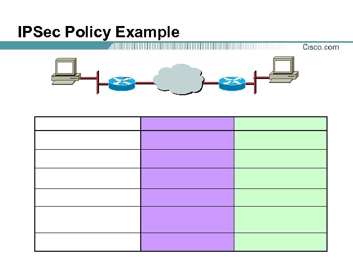 IPSec Policy Example 