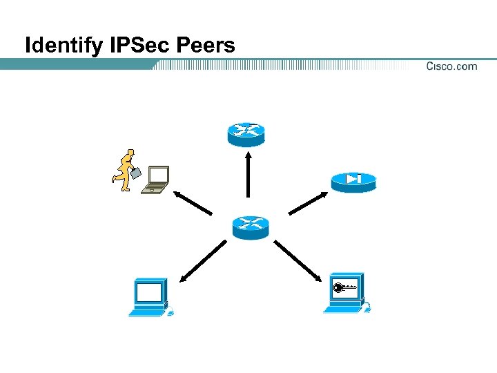 Identify IPSec Peers 