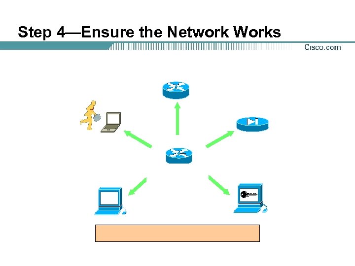 Step 4—Ensure the Network Works 