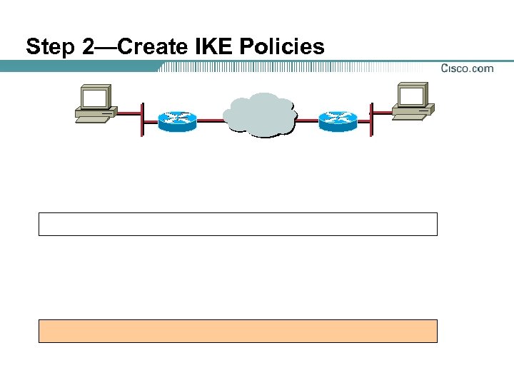 Step 2—Create IKE Policies 