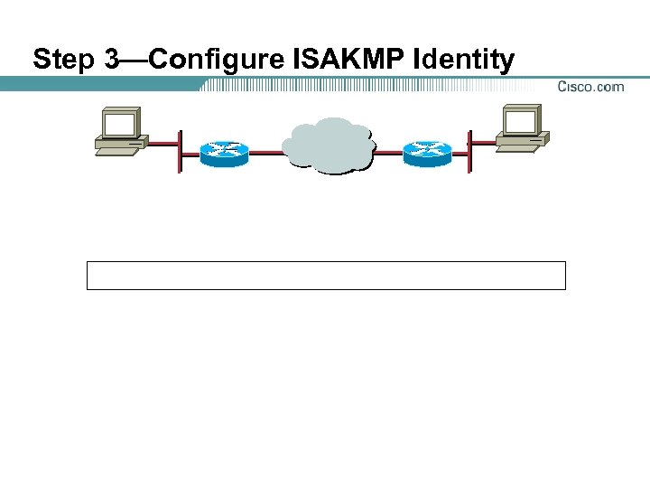 Step 3—Configure ISAKMP Identity 