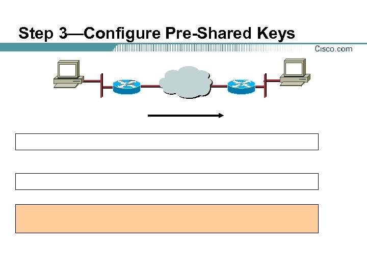 Step 3—Configure Pre-Shared Keys 