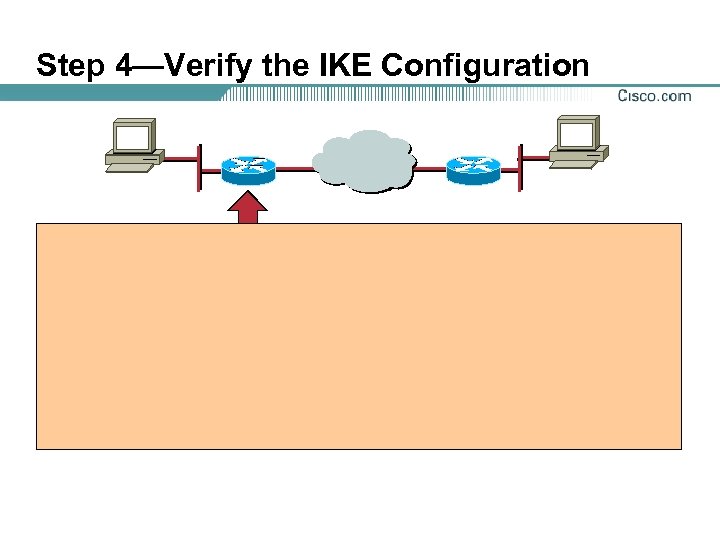 Step 4—Verify the IKE Configuration 