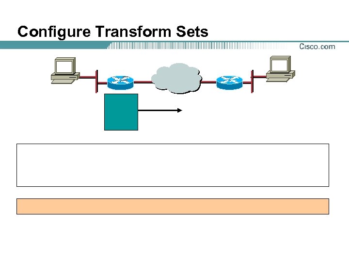 Configure Transform Sets 