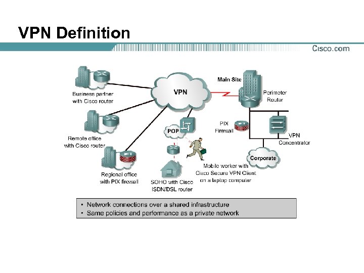 VPN Definition 