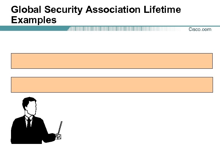 Global Security Association Lifetime Examples 