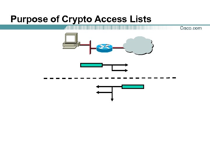 Purpose of Crypto Access Lists 