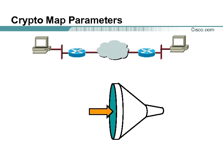 Crypto Map Parameters 