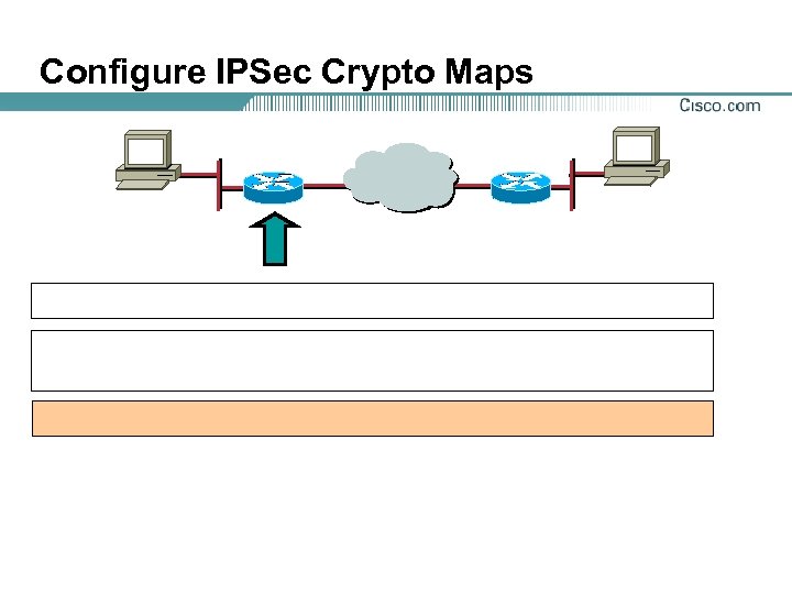 Configure IPSec Crypto Maps 