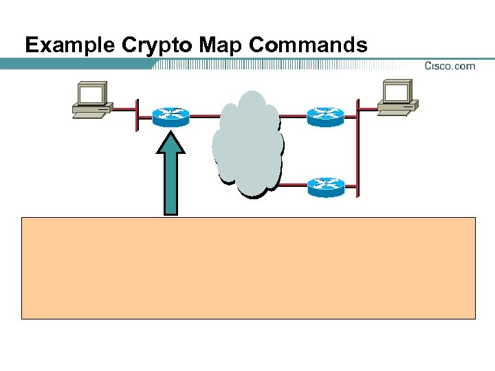 Example Crypto Map Commands 