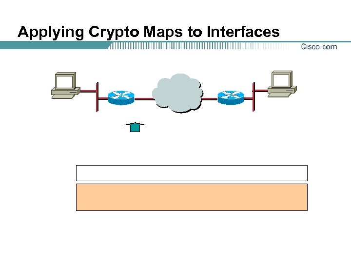 Applying Crypto Maps to Interfaces 