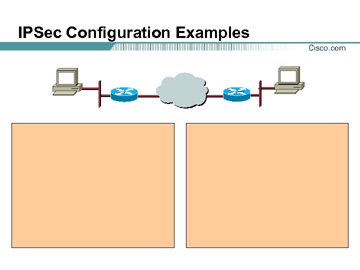 IPSec Configuration Examples 