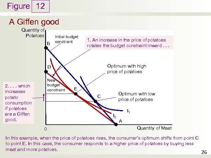 Figure 12 A Giffen good Quantity of Potatoes B Initial budget constraint 1. An