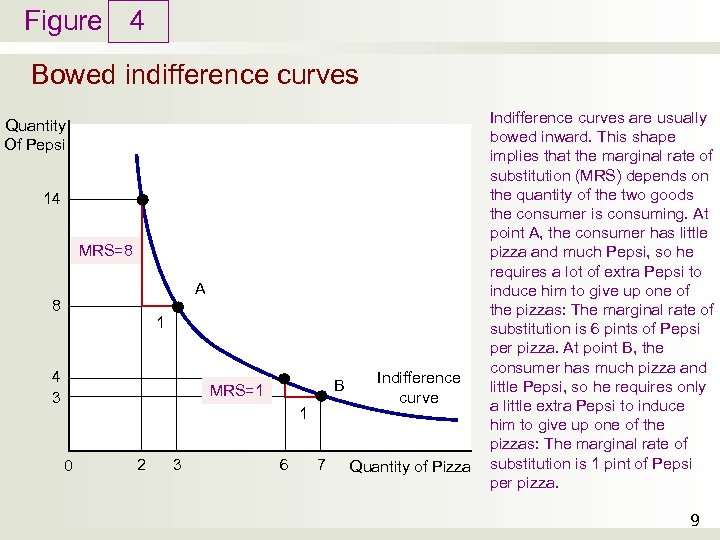 Figure 4 Bowed indifference curves Quantity Of Pepsi 14 MRS=8 A 8 1 4