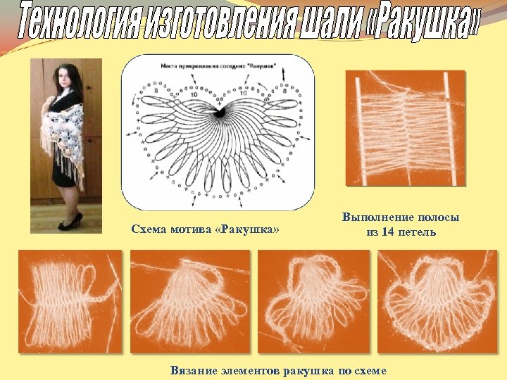 Схема мотива «Ракушка» Выполнение полосы из 14 петель Вязание элементов ракушка по схеме 